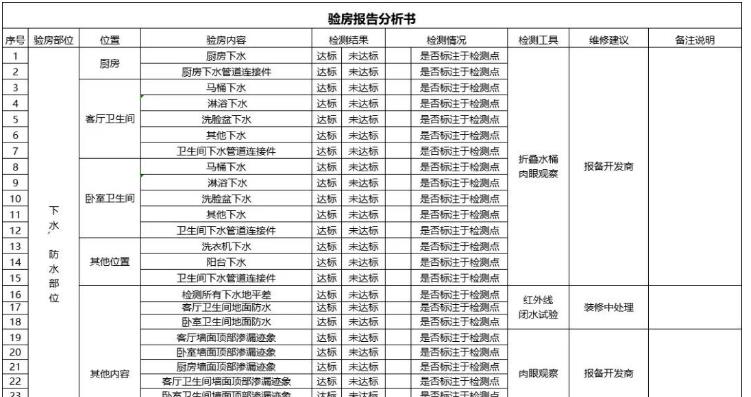 驗(yàn)房報(bào)告分析書(shū)