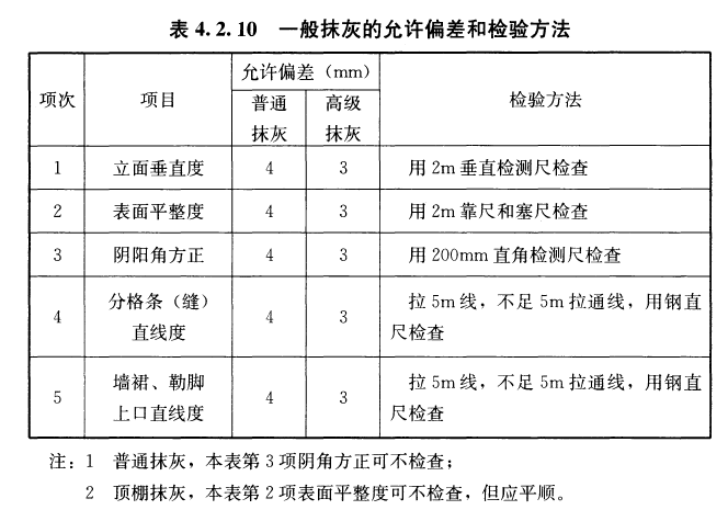 建筑裝飾裝修工程質量驗收標準（GB 50210-2018）中對一般抹灰墻體規(guī)定及檢測方法